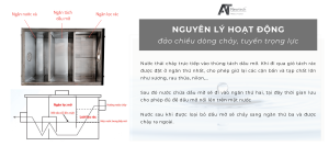 bể tách dầu mỡ inox 