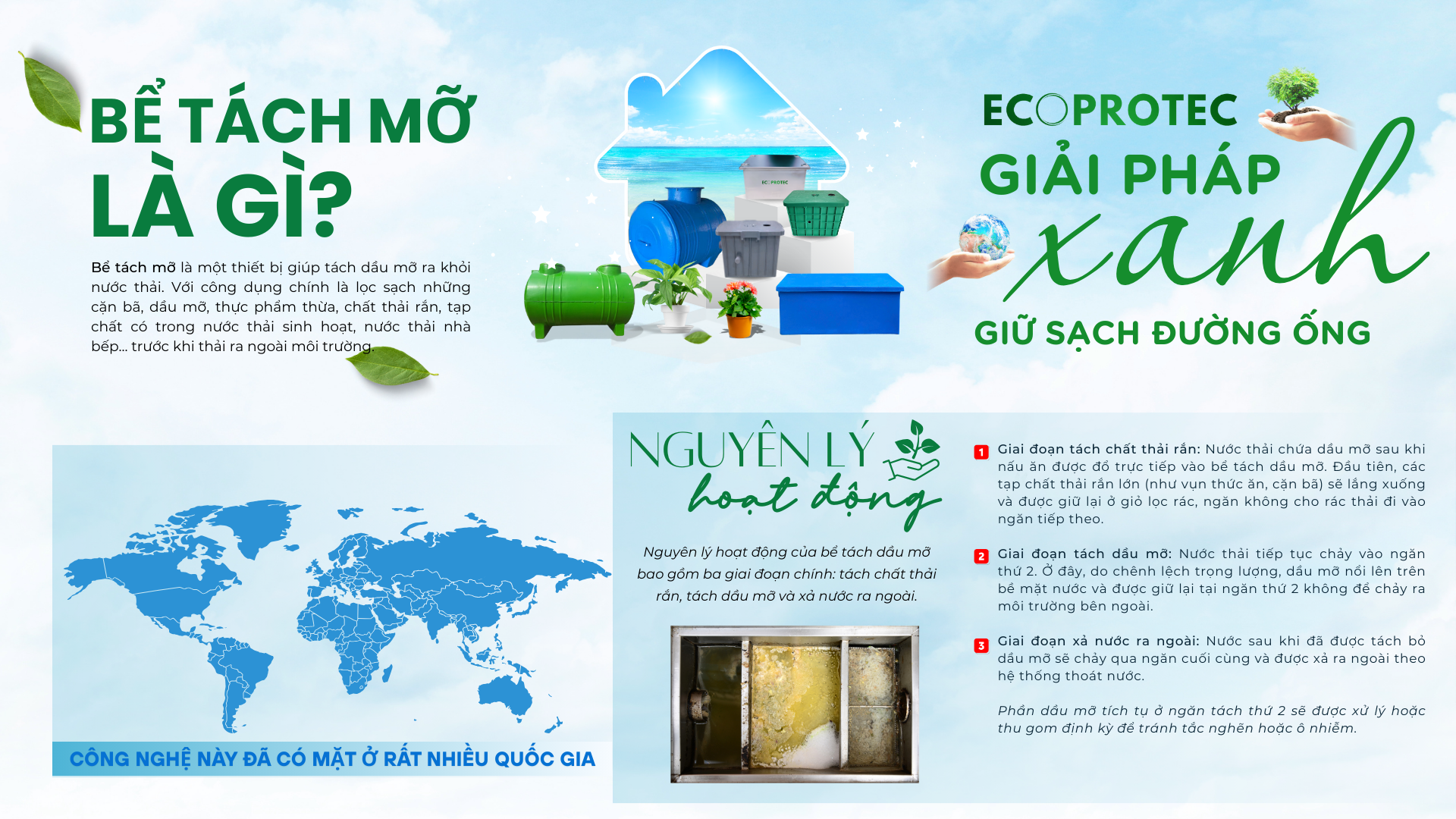 Bể tách mỡ Ecoprotec