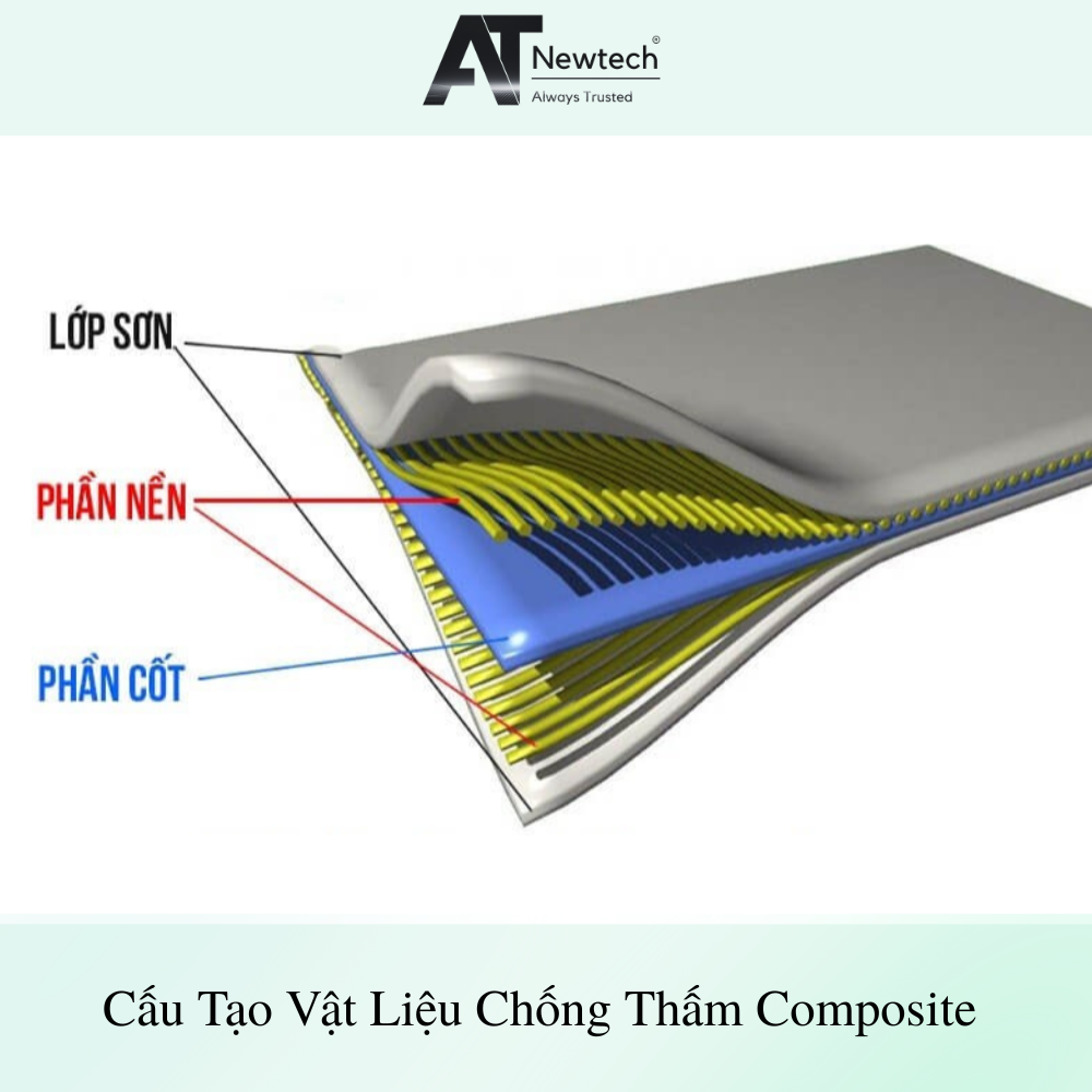chống thấm composite