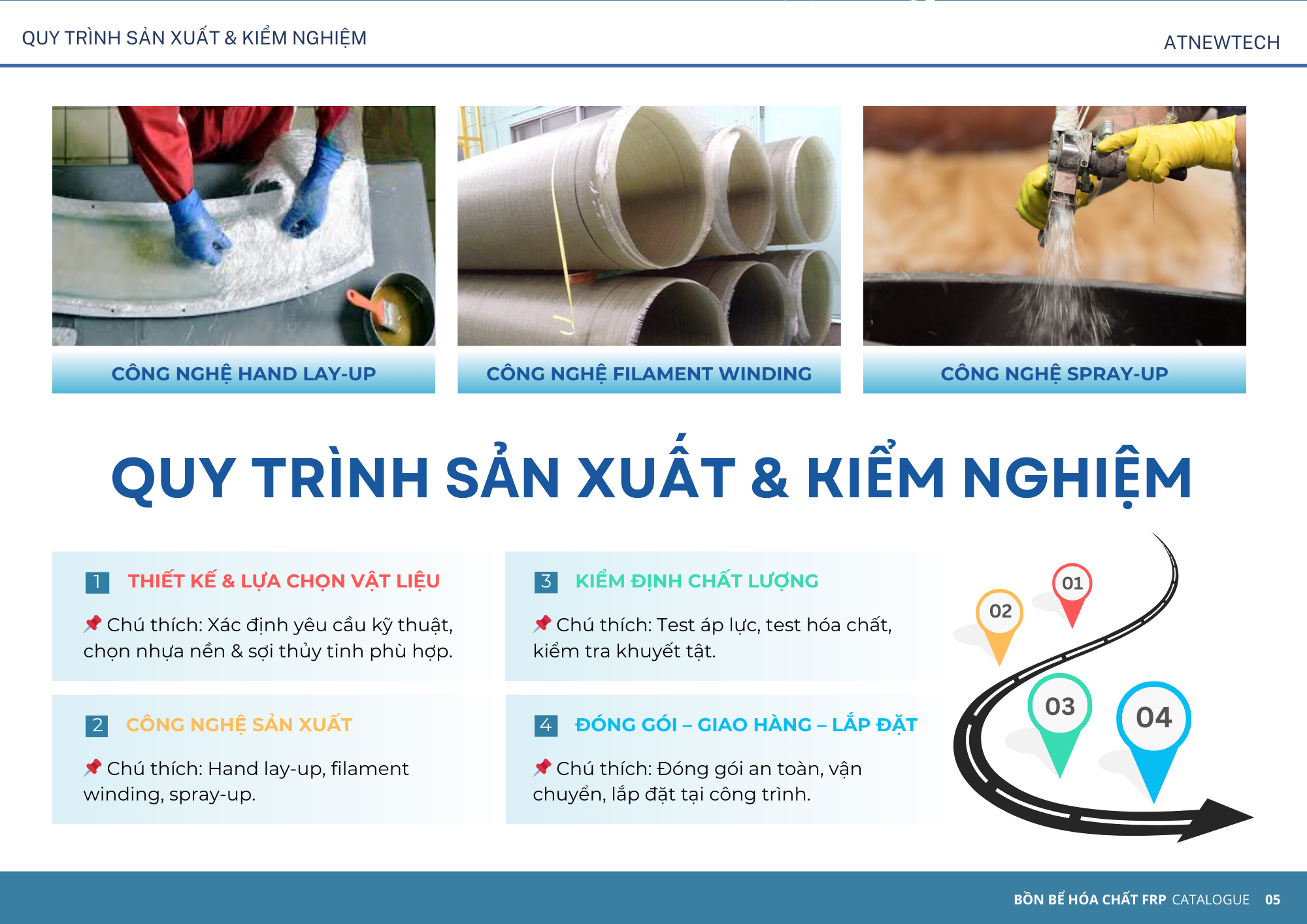 Bồn bể chứa hóa chất