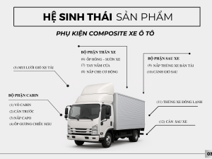 Phụ tùng ô tô composite